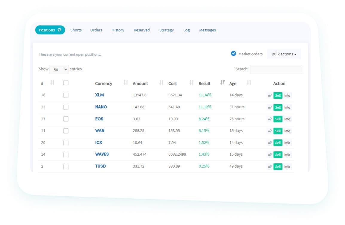 Otwarte pozycje Cryptohopper
