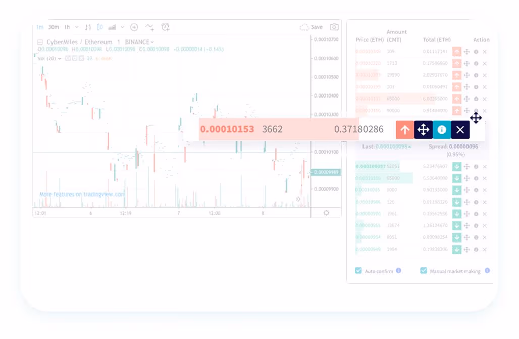 Dashboard of Cryptohopper