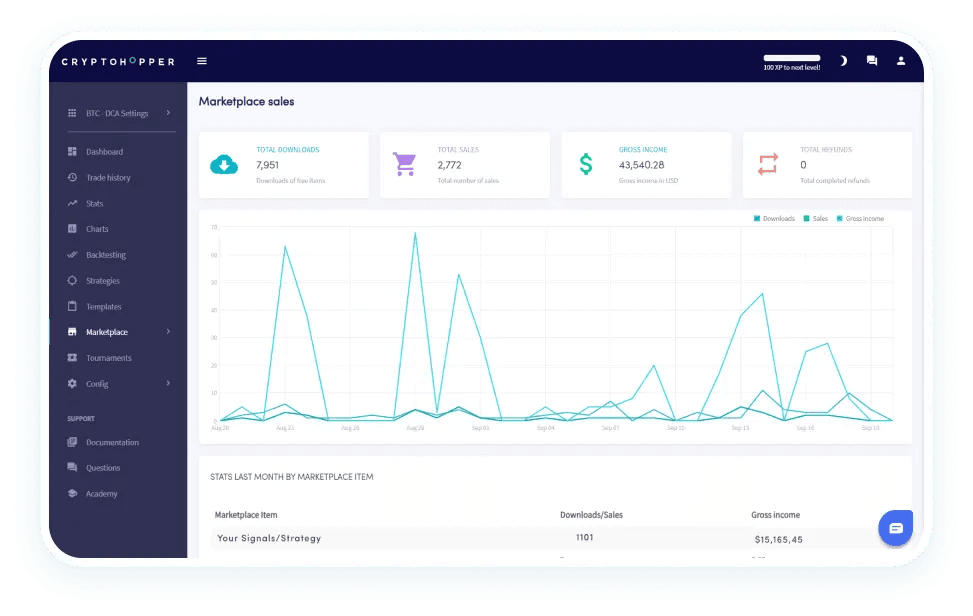Create and sell with Cryptohopper.