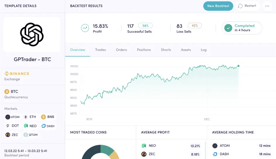 Backtesteur Cryptohopper