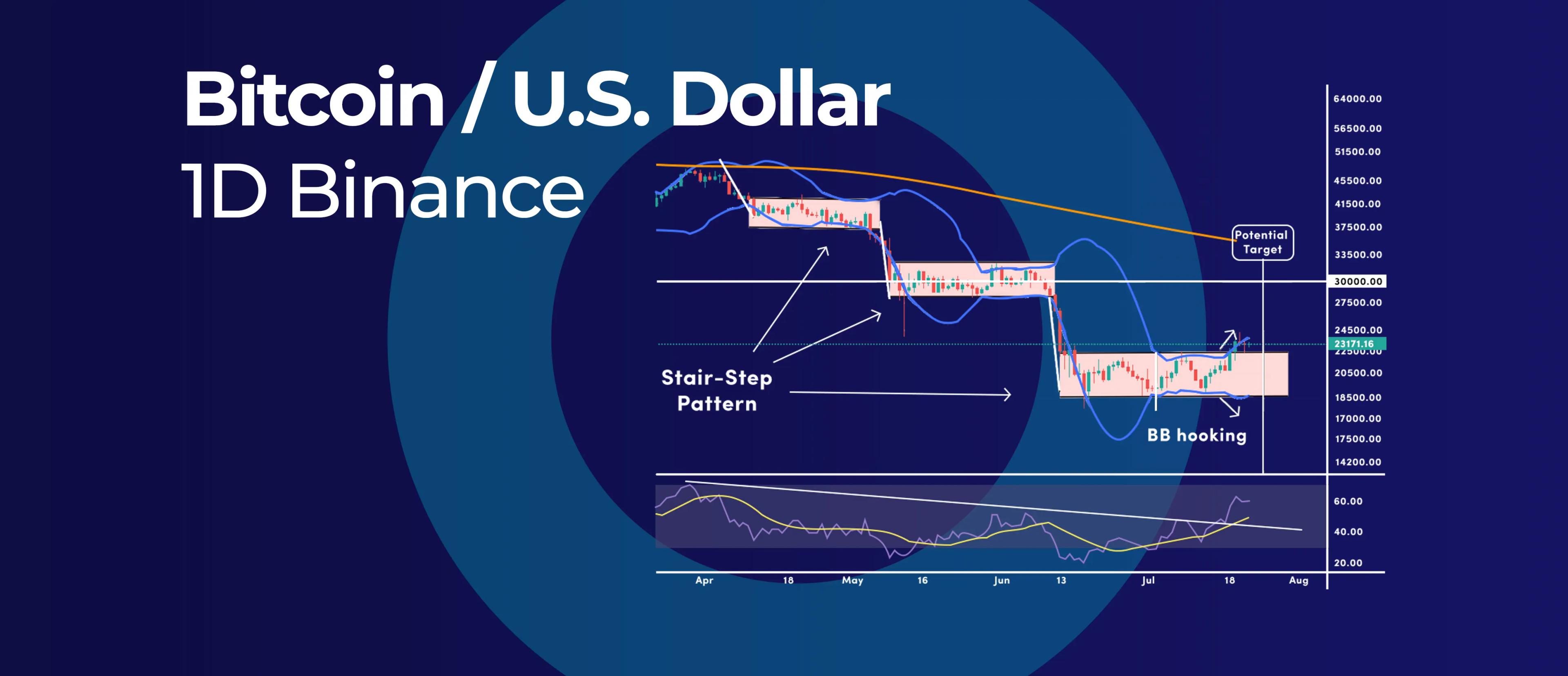 3 Reasons Why Bitcoin Could Test ,000 3 Reasons Why Bitcoin Could Test ,000