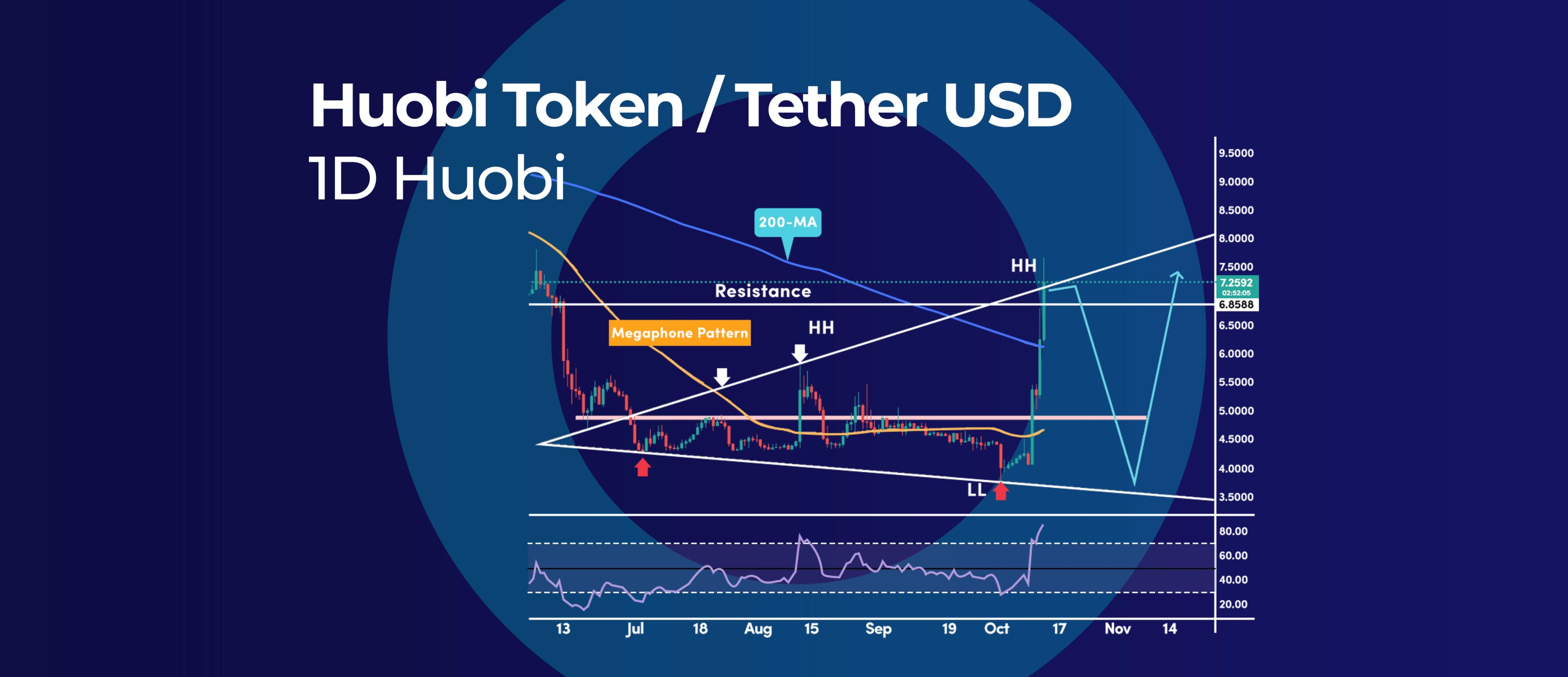 Megaphone Pattern Bullish Or Bearish Megaphone Pattern Bullish Or Bearish