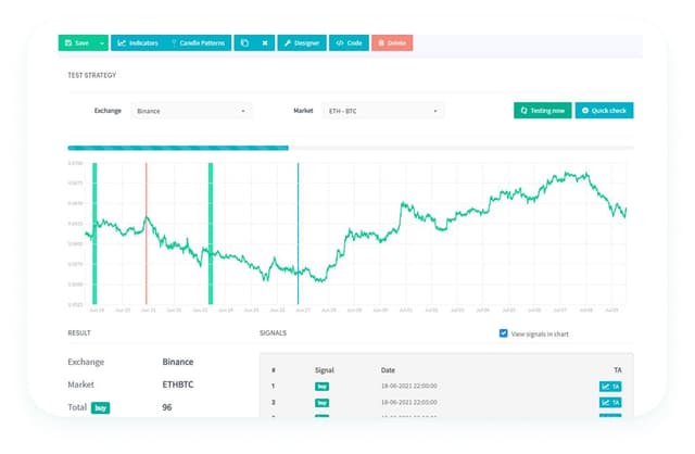 Crypto Strategy Builder | No-Code Trading Algorithms | Cryptohopper